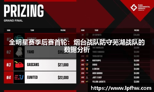 全明星赛季后赛首轮：烟台战队防守芜湖战队的数据分析