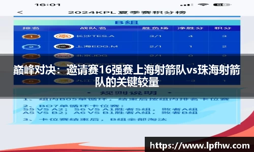 巅峰对决：邀请赛16强赛上海射箭队vs珠海射箭队的关键较量
